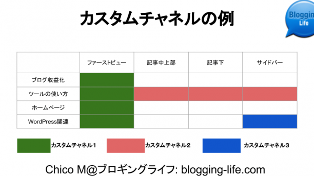 AdSense レポートの最低基準の引き上げ(カスタム チャネルと検索スタイル) 5 adsense e383ace3839de383bce38388e381aee69c80e4bd8ee59fbae6ba96e381aee5bc95e3818de4b88ae38192efbc88e382abe382b9e382bfe383a0 e38381e383a3