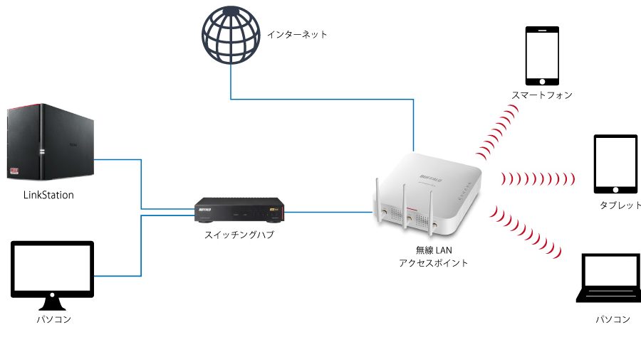 bubbleupnpe3818be38289linkstationefbc88nasefbc89e381abe381a4e381aae3818ce38289e381aae38184