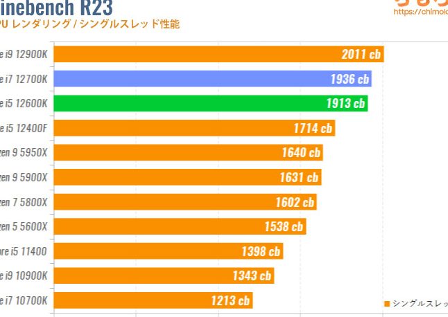 「Core i7」だけでは性能はわからない【CPUの世代数と性能】 5 e3808ccore i7e3808de381a0e38191e381a7e381afe680a7e883bde381afe3828fe3818be38289e381aae38184e38090cpue381aee4b896e4bba3e695b0e381a8e680a7 1