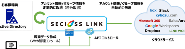 「ID」とは?(個人を区別する仕組みを考える) 5 e3808cide3808de381a8e381afefbc9fefbc88e5808be4babae38292e58cbae588a5e38199e3828be4bb95e7b584e381bfe38292e88083e38188e3828befbc89