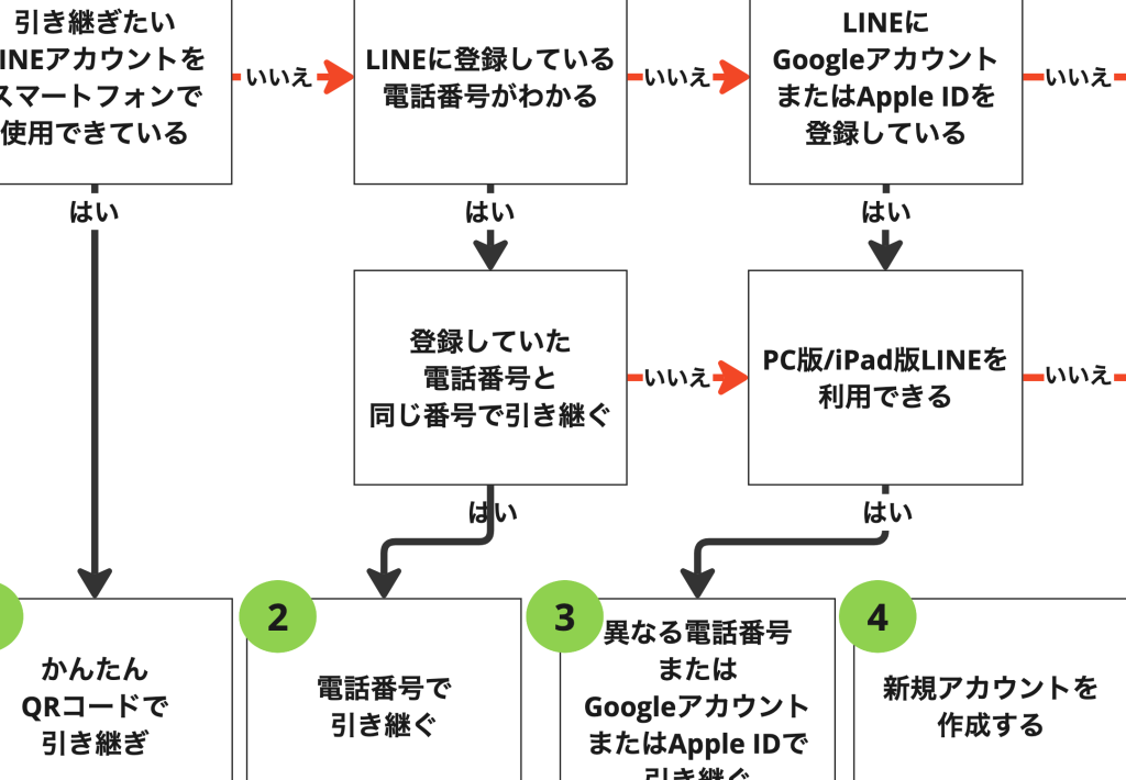 e3808clinee99ba2e3828ce3808de381a8web2 0e38090e38387e383bce382bfe7a7bbe8a18ce38197e381abe3818fe38184e5958fe9a18ce38091