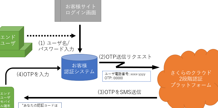 「SMS」とは? 【電話網とインターネット】 13 e3808csmse3808de381a8e381afefbc9fe38080e38090e99bbbe8a9b1e7b6b2e381a8e382a4e383b3e382bfe383bce3838de38383e38388e38091
