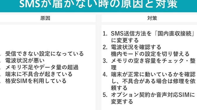 うまくSMSが送れなくなった? その理由を推理していく【らくらくスマートフォンと+メッセージ】 13 e38186e381bee3818fsmse3818ce98081e3828ce381aae3818fe381aae381a3e3819fefbc9f e3819de381aee79086e794b1e38292e68ea8e79086e38197e381a6 1
