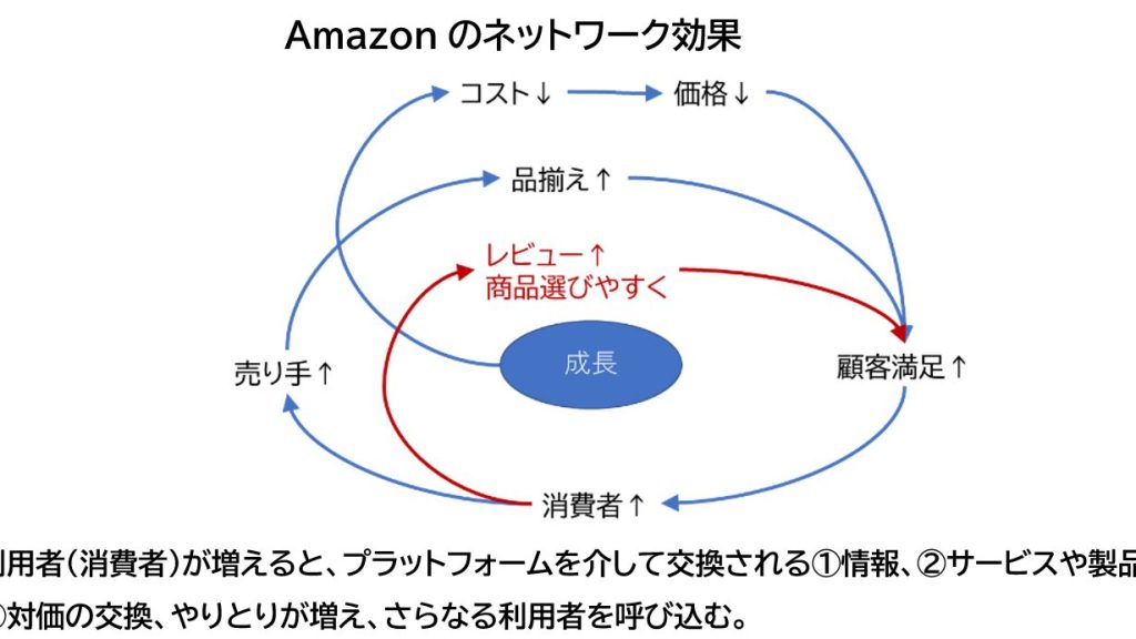 偽レビューが組織的に作られた製品がAmazonで販売停止に【レビューの信頼性】 5 e581bde383ace38393e383a5e383bce3818ce7b584e7b994e79a84e381abe4bd9ce38289e3828ce3819fe8a3bde59381e3818camazone381a7e8b2a9e5a3b2e5819c 1