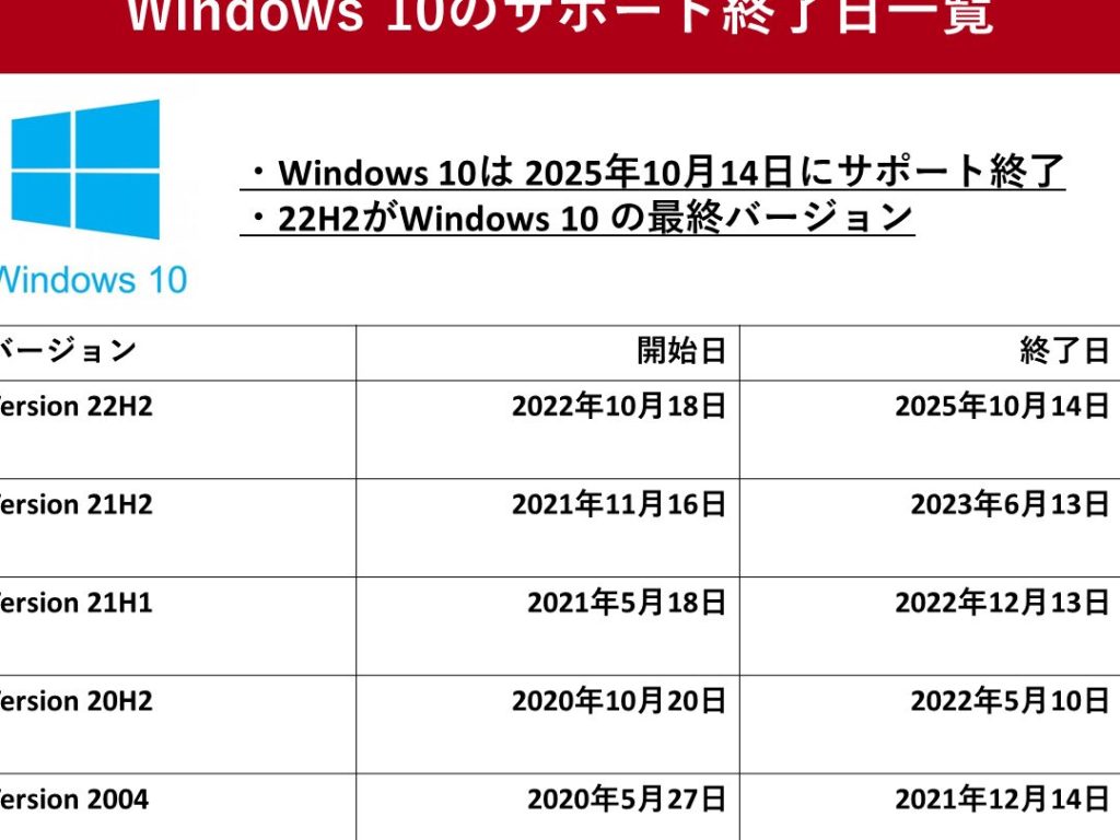 Windows 10のバージョンは最新にすべき?【機能更新プログラムとサポート期間】 5 windows 10e381aee38390e383bce382b8e383a7e383b3e381afe69c80e696b0e381abe38199e381b9e3818defbc9fe38090e6a99fe883bde69bb4e696b0e38397e383ad