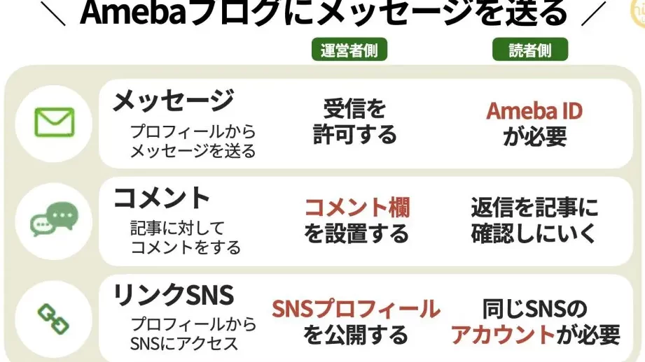 Amebaブログの知り合いにメッセージを送りたい 13 amebae38396e383ade382b0e381aee79fa5e3828ae59088e38184e381abe383a1e38383e382bbe383bce382b8e38292e98081e3828ae3819fe38184