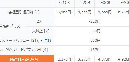 auのピタットプランがなくなって「ちょうどよいプラン」がなくなった(スマホミニプラン) 1 aue381aee38394e382bfe38383e38388e38397e383a9e383b3e3818ce381aae3818fe381aae381a3e381a6e3808ce381a1e38287e38186e381a9e38288e38184e38397