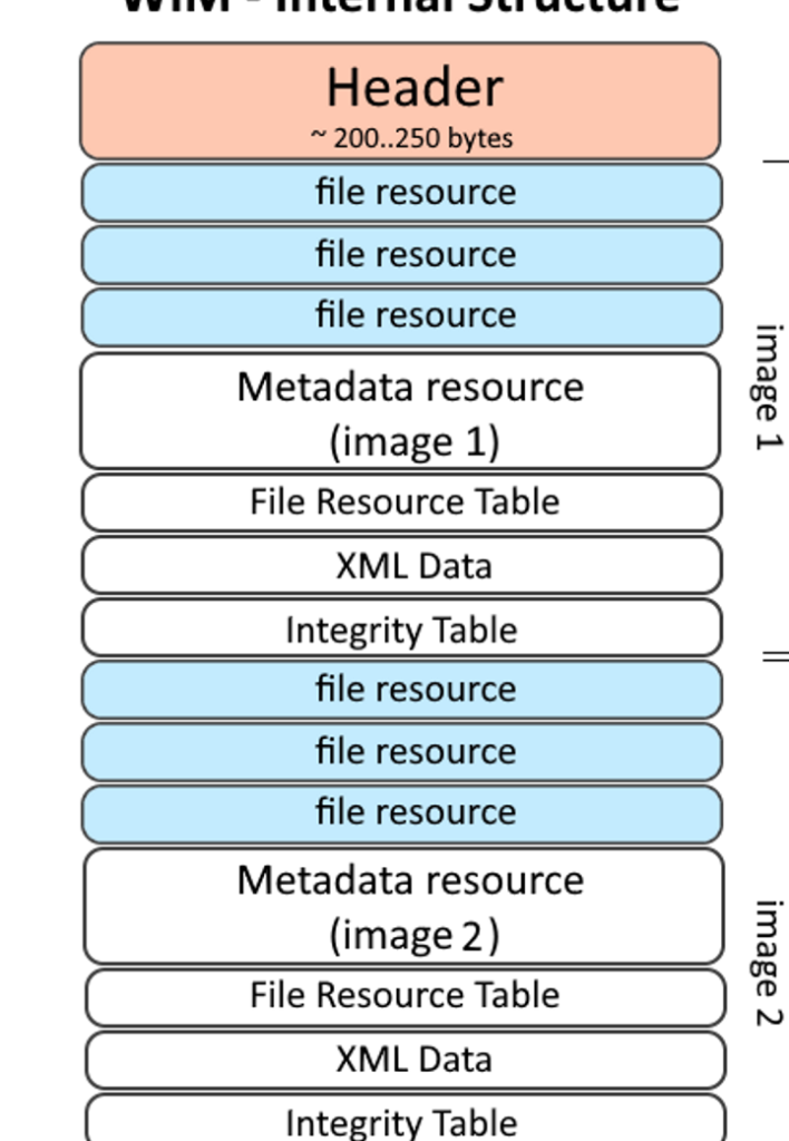 「.wim」とは?【Windows Image Fileの役割】 1 e3808c wime3808de381a8e381afefbc9fe38090windows image filee381aee5bdb9e589b2e38091