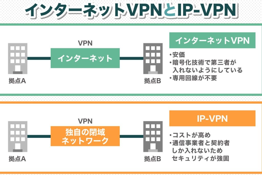 「インターネットVPN」とは?(IPsec) 1 e3808ce382a4e383b3e382bfe383bce3838de38383e38388vpne3808de381a8e381afefbc9fefbc88ipsecefbc89