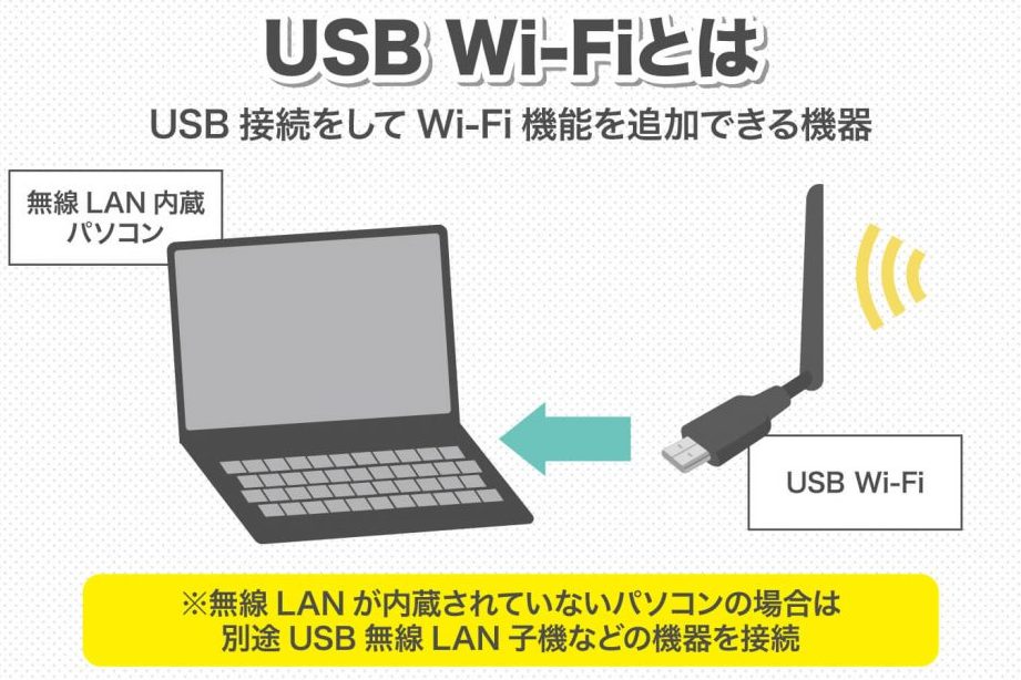 「Wi-Fiに接続できるドングル」とは?【機能と接続先】 1 e3808cwi fie381abe68ea5e7b69ae381a7e3818de3828be38389e383b3e382b0e383abe3808de381a8e381afefbc9fe38090e6a99fe883bde381a8e68ea5e7b69a