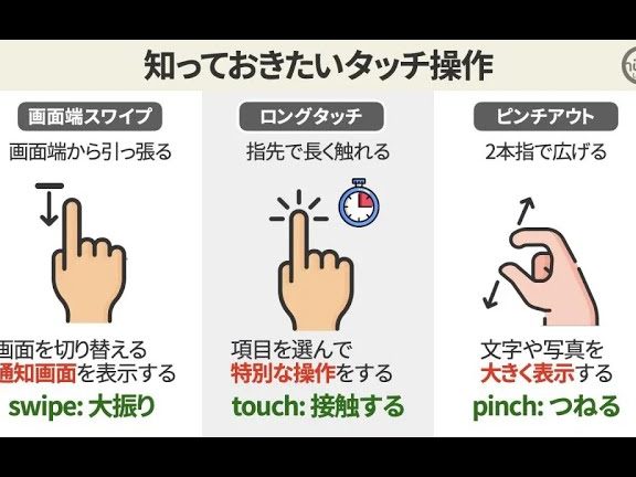 スマートフォンの基本操作 〜ロングタッチとピンチアウト 動画と一緒にやってみよう 13 e382b9e3839ee383bce38388e38395e382a9e383b3e381aee59fbae69cace6938de4bd9c e3809ce383ade383b3e382b0e382bfe38383e38381e381a8e38394e383b3