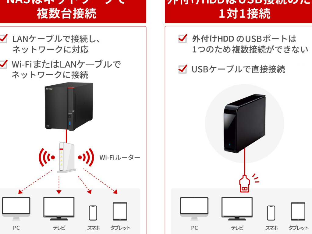 バックアップ用にネットワークHDDを導入した【NAS】 5 e38390e38383e382afe382a2e38383e38397e794a8e381abe3838de38383e38388e383afe383bce382afhdde38292e5b08ee585a5e38197e3819fe38090nase38091