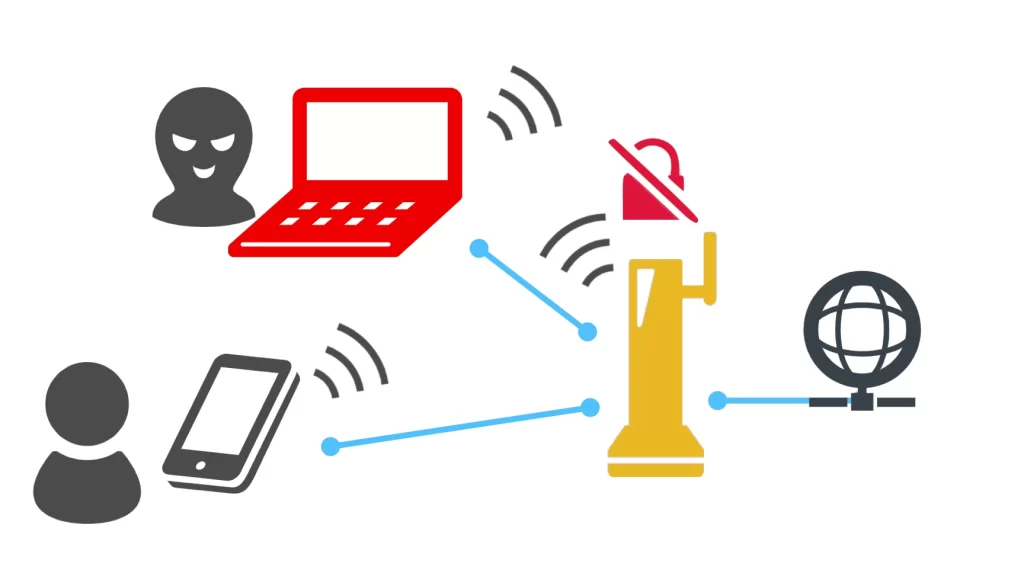 パスワード保護なしのWi-Fi アクセスポイントに繋いでしまった場合のリスクは? 5 e38391e382b9e383afe383bce38389e4bf9de8adb7e381aae38197e381aewi fi e382a2e382afe382bbe382b9e3839de382a4e383b3e38388e381abe7b98be38184