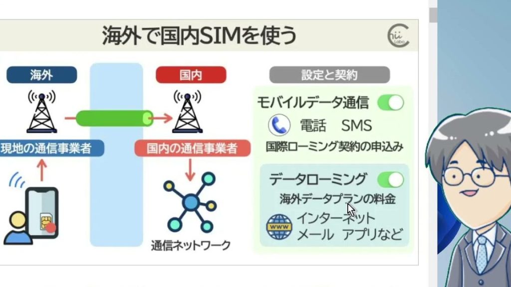 海外で国内SIMを使う(データローミングの設定と契約) 5 e6b5b7e5a496e381a7e59bbde58685sime38292e4bdbfe38186efbc88e38387e383bce382bfe383ade383bce3839fe383b3e382b0e381aee8a8ade5ae9ae381a8