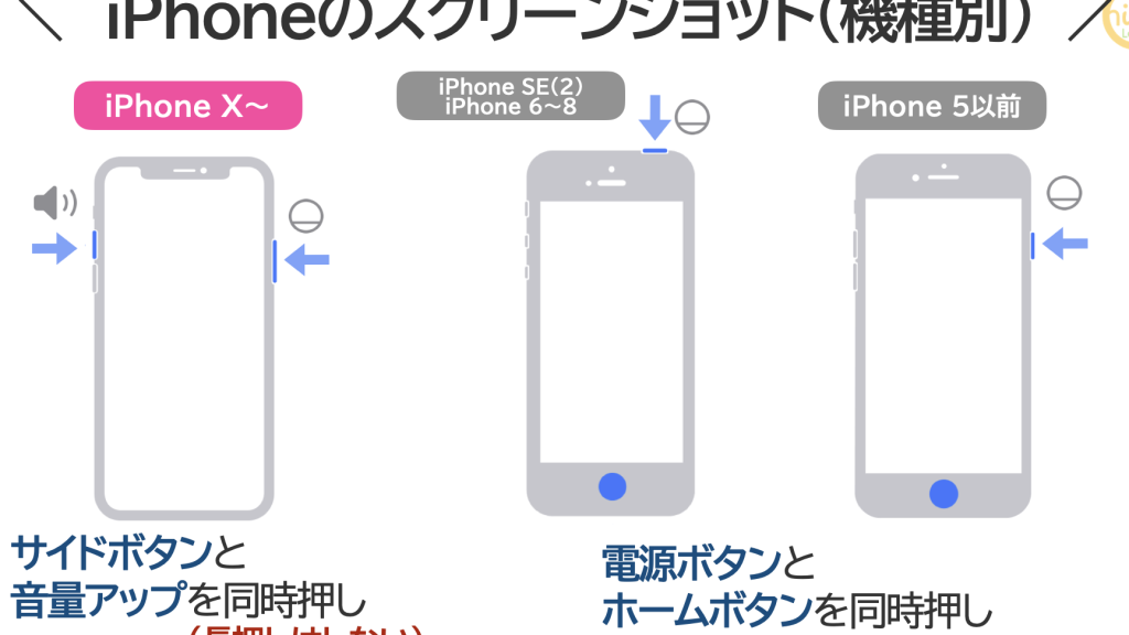iPhoneでスクリーンショットを撮影する【機種の違いまとめ】 5 iphonee381a7e382b9e382afe383aae383bce383b3e382b7e383a7e38383e38388e38292e692aee5bdb1e38199e3828be38090e6a99fe7a8aee381aee98195e38184