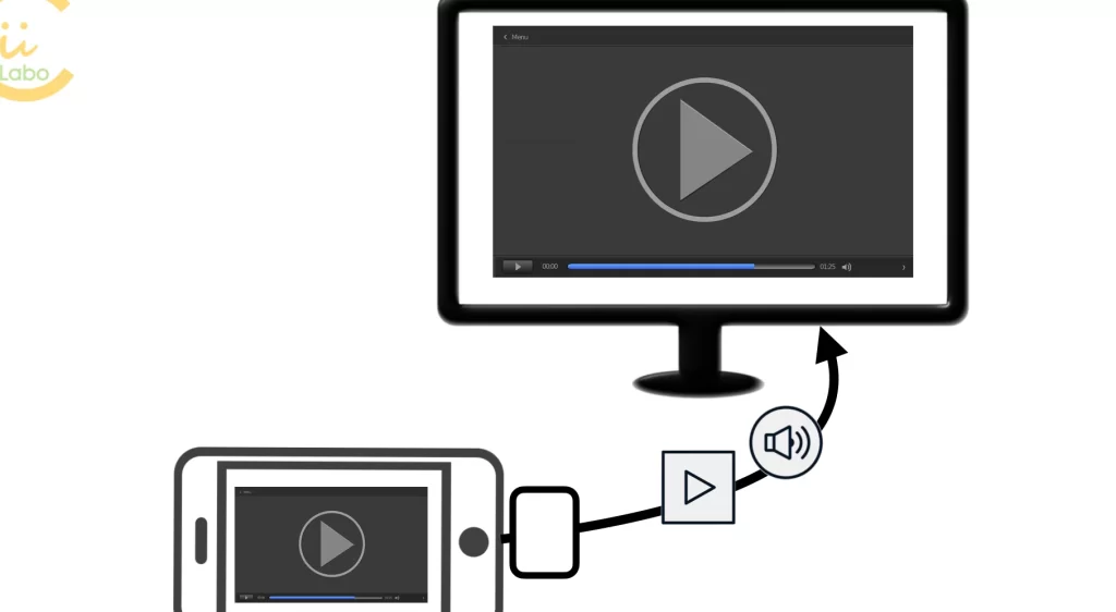 iPhoneをTVにつないでもパスワードは大丈夫? 【HDMI接続と動画配信の仕組み】 13 iphonee38292tve381abe381a4e381aae38184e381a7e38282e38391e382b9e383afe383bce38389e381afe5a4a7e4b888e5a4abefbc9f e38090hdmie68ea5e7b69a