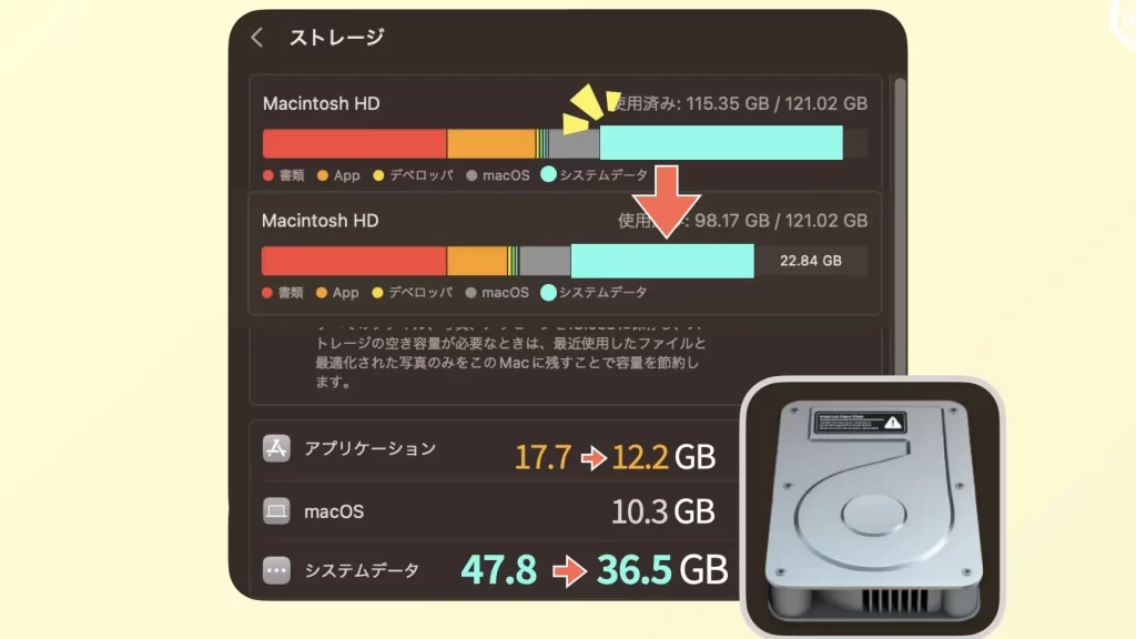 mac e382a2e38383e38397e38387e383bce38388e381a7e3818de381aae38184e381aee381a7e882a5e5a4a7e58c96e38197e3819fe3808ce382b7e382b9e38386