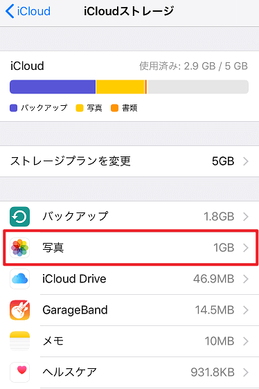 photos