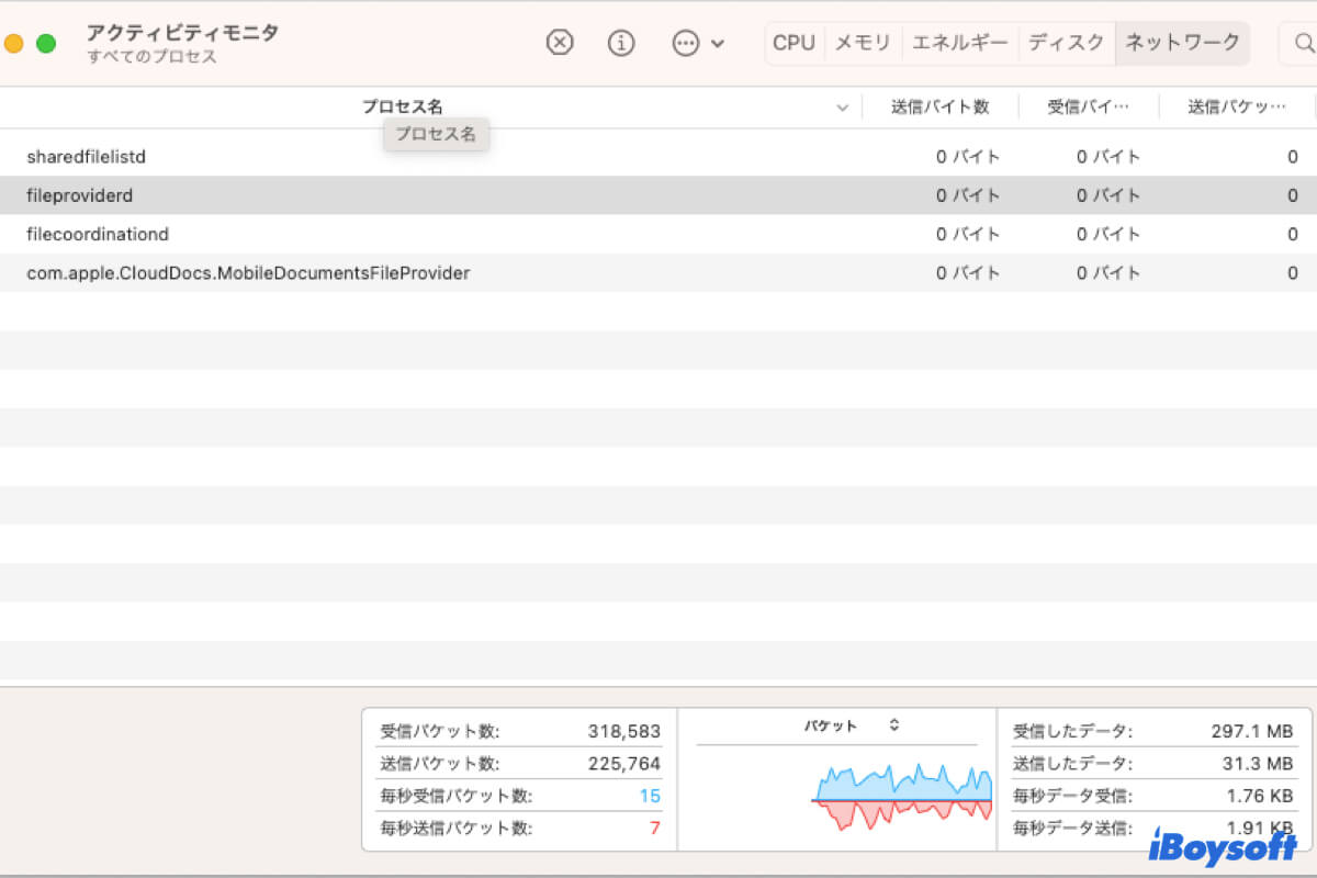 summary fileproviderd high cpu usage