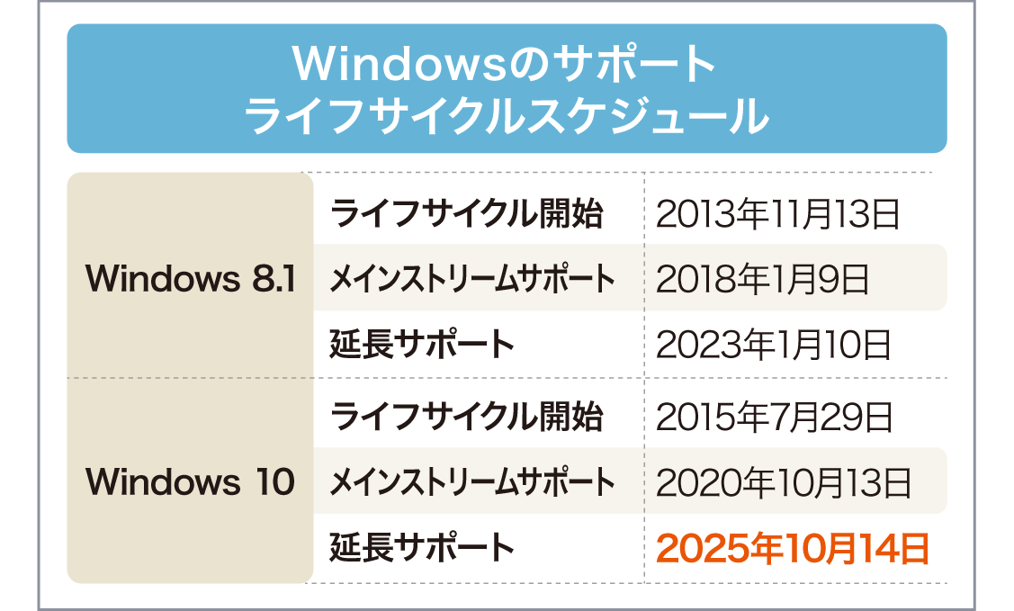 2305securitytopics