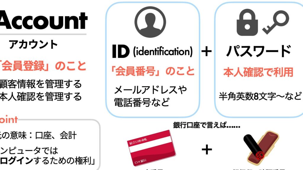 「アカウント」とは? 【IDとパスワードの基礎知識】 1 e3808ce382a2e382abe382a6e383b3e38388e3808de381a8e381afefbc9f e38090ide381a8e38391e382b9e383afe383bce38389e381aee59fbae7a48ee79fa5
