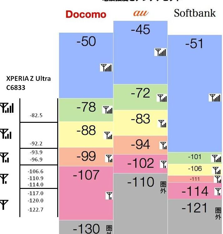 スマートフォンの「アンテナ本数」の意味は? 1 e382b9e3839ee383bce38388e38395e382a9e383b3e381aee3808ce382a2e383b3e38386e3838ae69cace695b0e3808de381aee6848fe591b3e381afefbc9f