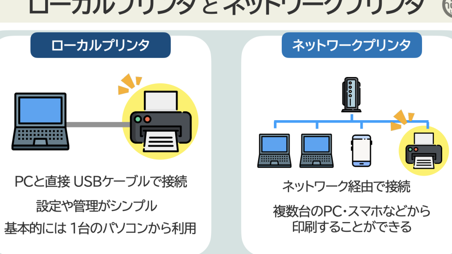 プリンタがつながる仕組み(プリンタドライバの基本:ローカル) 1 e38397e383aae383b3e382bfe3818ce381a4e381aae3818ce3828be4bb95e7b584e381bfefbc88e38397e383aae383b3e382bfe38389e383a9e382a4e38390e381ae