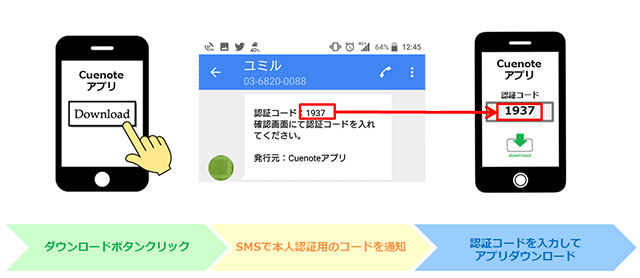 sms authentication 1