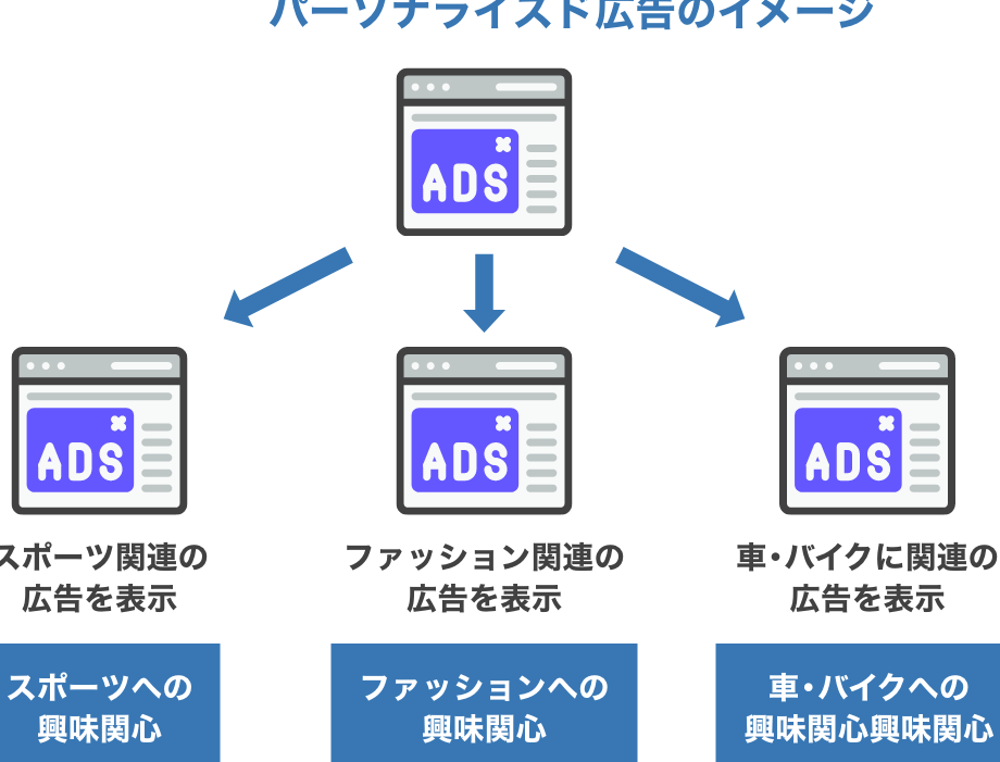 「パーソナライズ」とは?(インターネット) 1 e3808ce38391e383bce382bde3838ae383a9e382a4e382bae3808de381a8e381afefbc9fefbc88e382a4e383b3e382bfe383bce3838de38383e38388efbc89