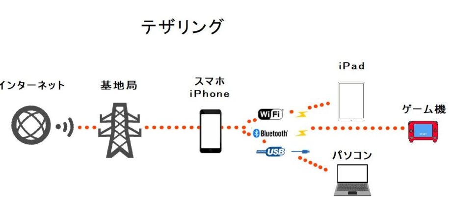 iphone wi fie381abe381a4e381aae38190efbc88e382a4e383b3e382bfe383bce3838de38383e38388e38284e38397e383aae383b3e382bfe383bcefbc89