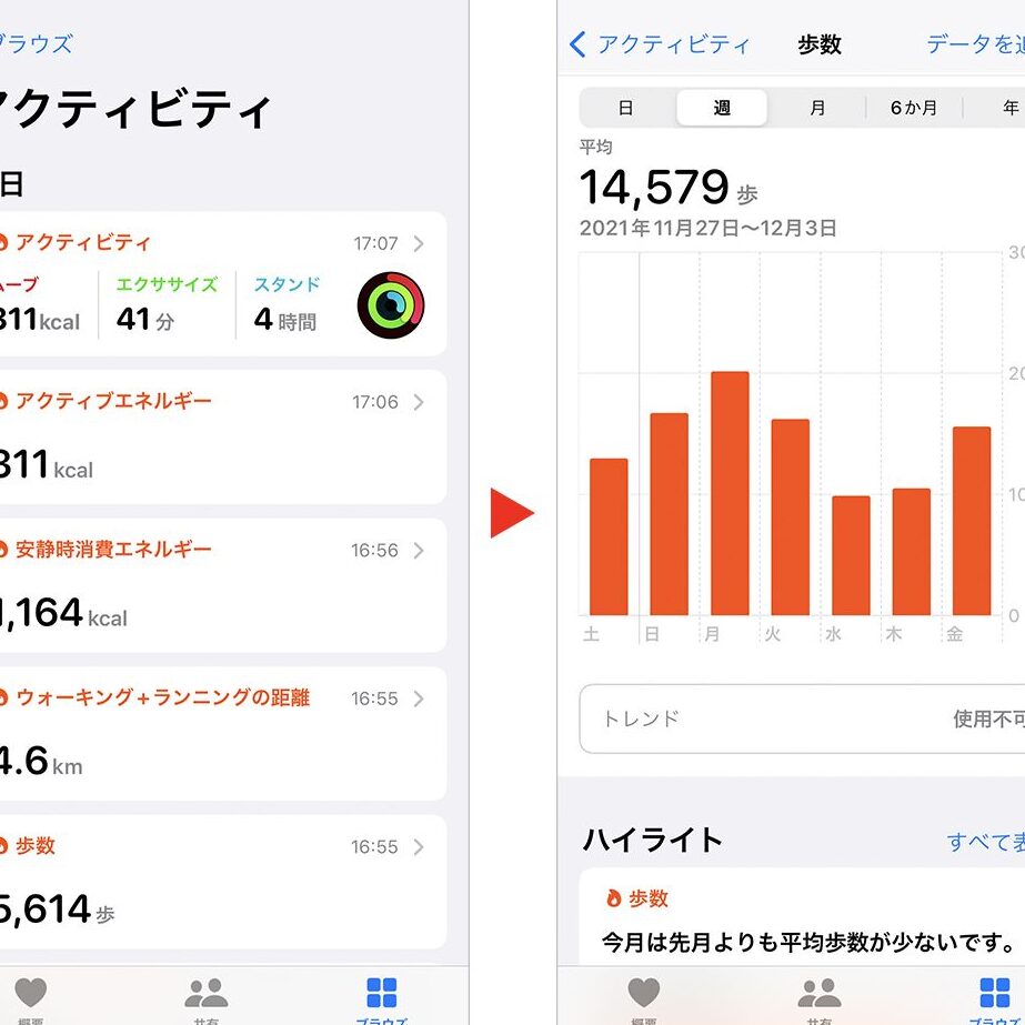 iPhoneが歩数計になる 【ヘルスケアアプリの基本】 1 iphonee3818ce6ada9e695b0e8a888e381abe381aae3828b e38090e38398e383abe382b9e382b1e382a2e382a2e38397e383aae381aee59fbae69cace38091