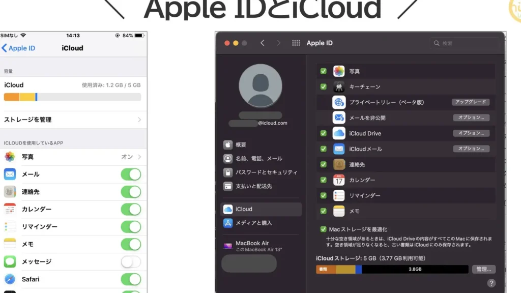iPhoneとMacBookでデータがリンクされているのを解除したい【iCloudと同期】 1 iphonee381a8macbooke381a7e38387e383bce382bfe3818ce383aae383b3e382afe38195e3828ce381a6e38184e3828be381aee38292e8a7a3e999a4e38197e3819f