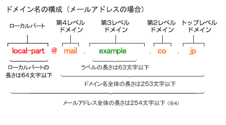 basics 2a