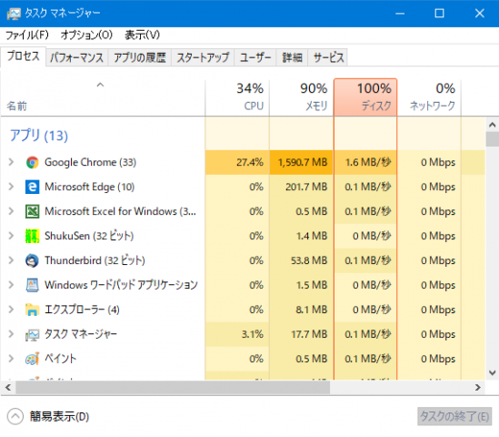 disk usage
