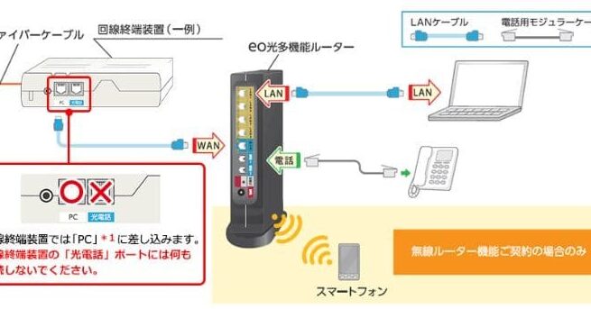 家のインターネットがつながらない? 2つの機械を再起動【ルータと回線終端装置】 1 e5aeb6e381aee382a4e383b3e382bfe383bce3838de38383e38388e3818ce381a4e381aae3818ce38289e381aae38184efbc9f 2e381a4e381aee6a99fe6a2b0e38292