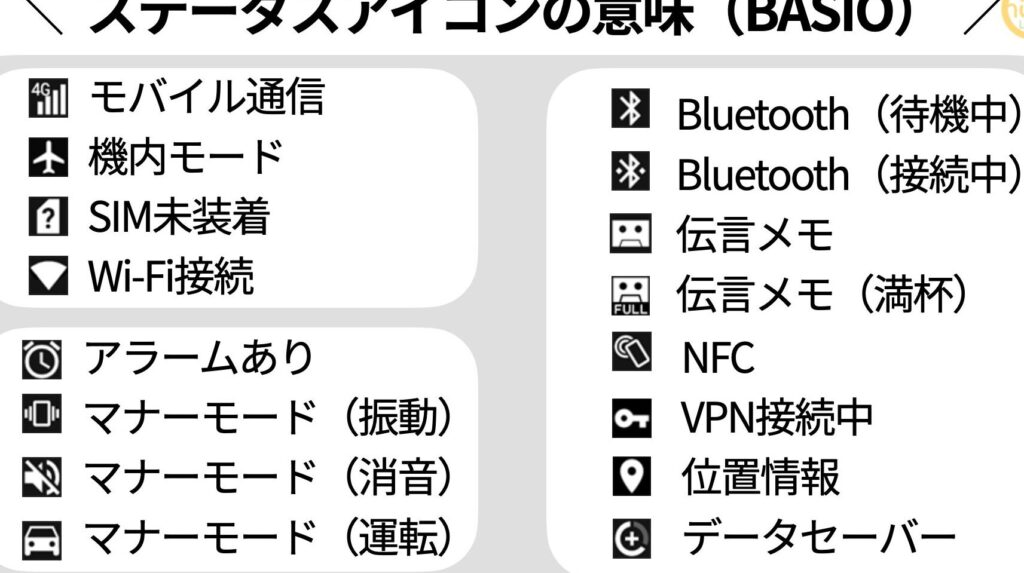 画面上部に表示されるアイコンの意味 【通知アイコンとステータスアイコン】(BASIO 3の場合) 16 e794bbe99da2e4b88ae983a8e381abe8a1a8e7a4bae38195e3828ce3828be382a2e382a4e382b3e383b3e381aee6848fe591b3 e38090e9809ae79fa5e382a2e382a4