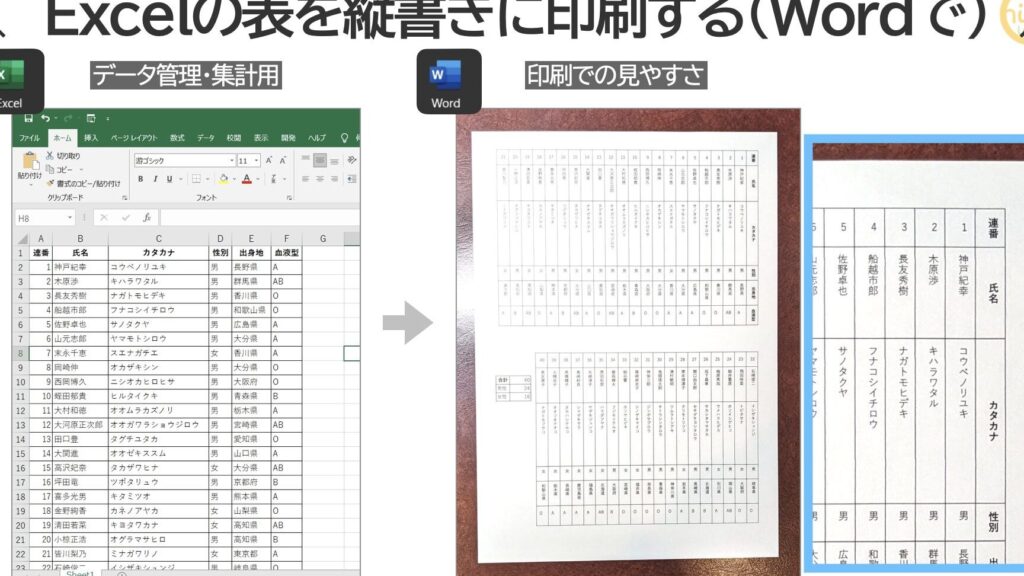 Excelの表を縦書きに印刷する(Wordに貼り付け、横書き(左90度回転)) 1 excele381aee8a1a8e38292e7b8a6e69bb8e3818de381abe58db0e588b7e38199e3828befbc88worde381abe8b2bce3828ae4bb98e38191e38081e6a8aae69bb8e3818d