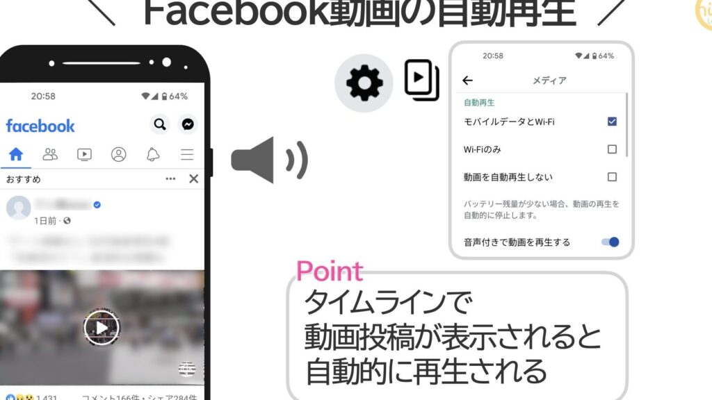 Facebookを見ていたら動画の音が勝手に再生された 1 facebooke38292e8a68be381a6e38184e3819fe38289e58b95e794bbe381aee99fb3e3818ce58b9de6898be381abe5868de7949fe38195e3828ce3819f