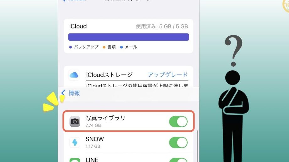 iCloud写真をオフにしているのに、写真が iCloudを占めている?【iCloudバックアップの写真ライブラリ】 1 icloude58699e79c9fe38292e382aae38395e381abe38197e381a6e38184e3828be381aee381abe38081e58699e79c9fe3818c icloude38292e58da0e38281e381a6