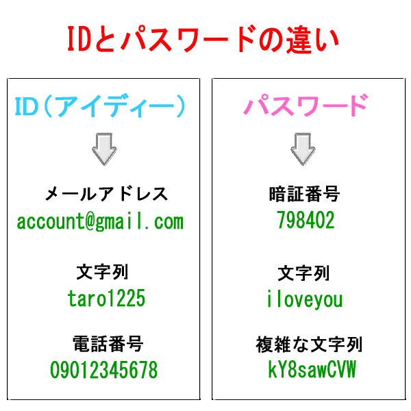 id password1