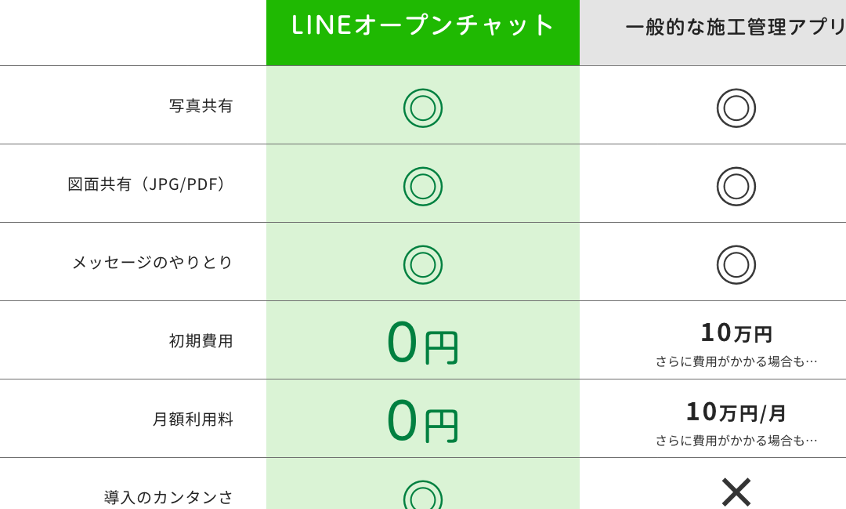 LINEのオープンチャットとLINE WORKSの違いは? 1 linee381aee382aae383bce38397e383b3e38381e383a3e38383e38388e381a8line workse381aee98195e38184e381afefbc9f