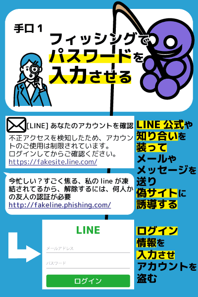 phishing