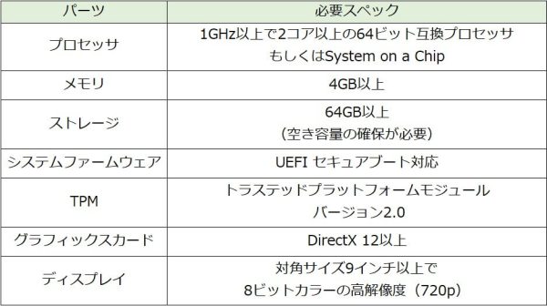 spec list